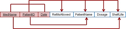 2215_Database Management Systems.jpg